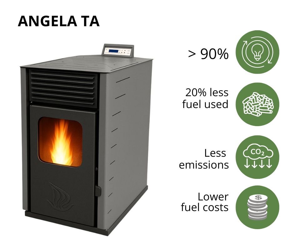 Vysokoúčinná pece na pelety